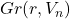 Gr(r,V_n)