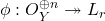 \phi: O_Y^{\oplus n}\twoheadrightarrow L_r
