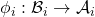 \phi_i: \mathcal{B}_i \to \mathcal{A}_i