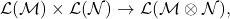 \mathcal{L}(\mathcal{M}) \times \mathcal{L}(\mathcal{N}) \to \mathcal{L}(\mathcal{M} \otimes \mathcal{N}),