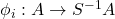 \phi_i: A\to S^{-1}A