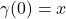 \gamma(0) =x