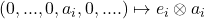 (0, ...,0, a_i, 0, .... ) \mapsto e_i \otimes a_i