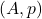 (A, p)