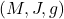 (M, J, g)