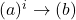 (a)^i \to (b)