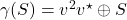 \gamma(S) = v^2v^\star \oplus S