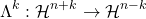 \[\Lambda^k:\mathcal{H}^{n+k} \to \mathcal{H}^{n-k}\]