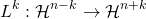 \[L^k: \mathcal{H}^{n-k} \to \mathcal{H}^{n+k}\]