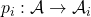 p_i: \mathcal{A}\to \mathcal{A}_i