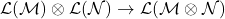 \mathcal{L}(\mathcal{M}) \otimes \mathcal{L} (\mathcal{N}) \rightarrow \mathcal{L}(\mathcal{M} \otimes \mathcal{N})