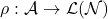 \rho: \mathcal{A} \to \mathcal{L}(\mathcal{N})