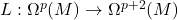 L: \Omega^p(M) \to \Omega^{p+2}(M)
