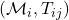 (\mathcal{M}_i, T_{ij})