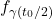 f_{\gamma(t_{0}/2)}